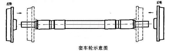 轮对压装机