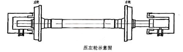轮对压装机